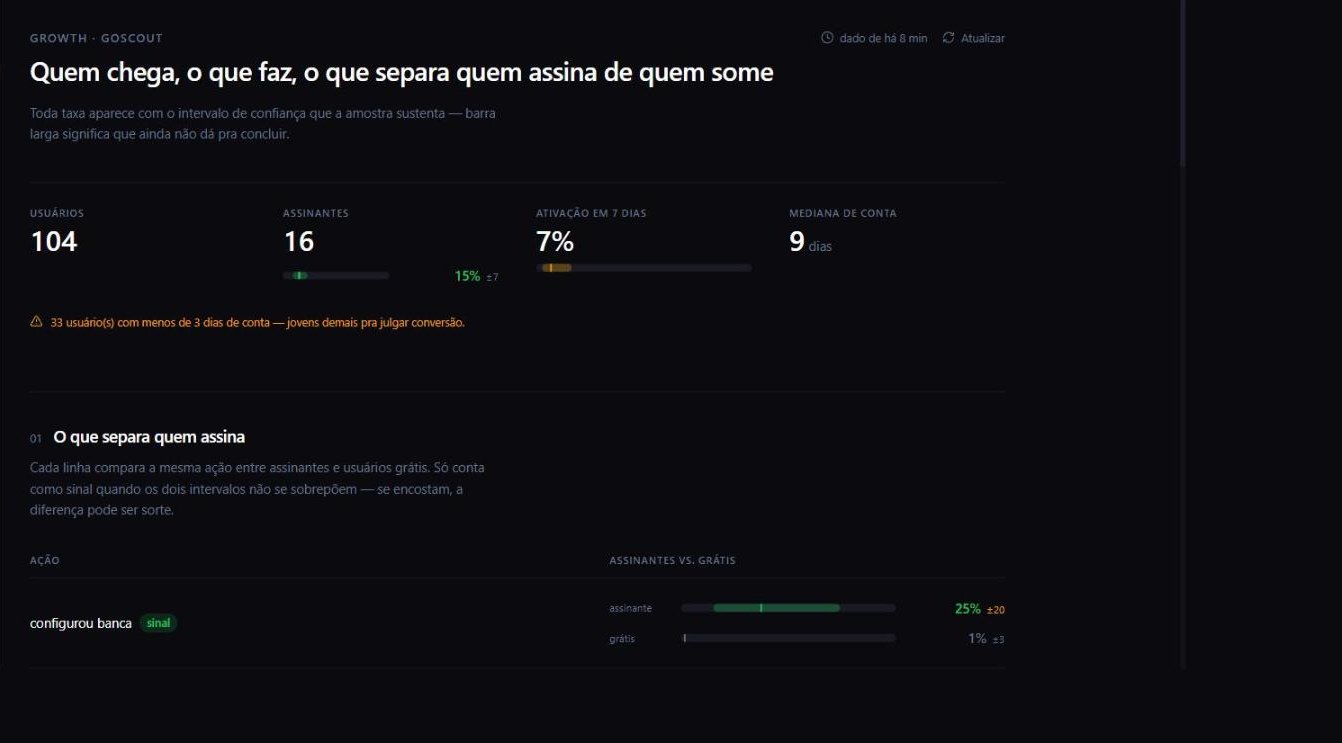 Cerebro growth panel showing user counts and subscriber rate as confidence intervals