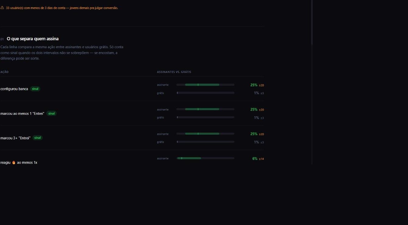 Cerebro table comparing subscriber and free-user confidence intervals per action, with a signal badge on rows that qualify