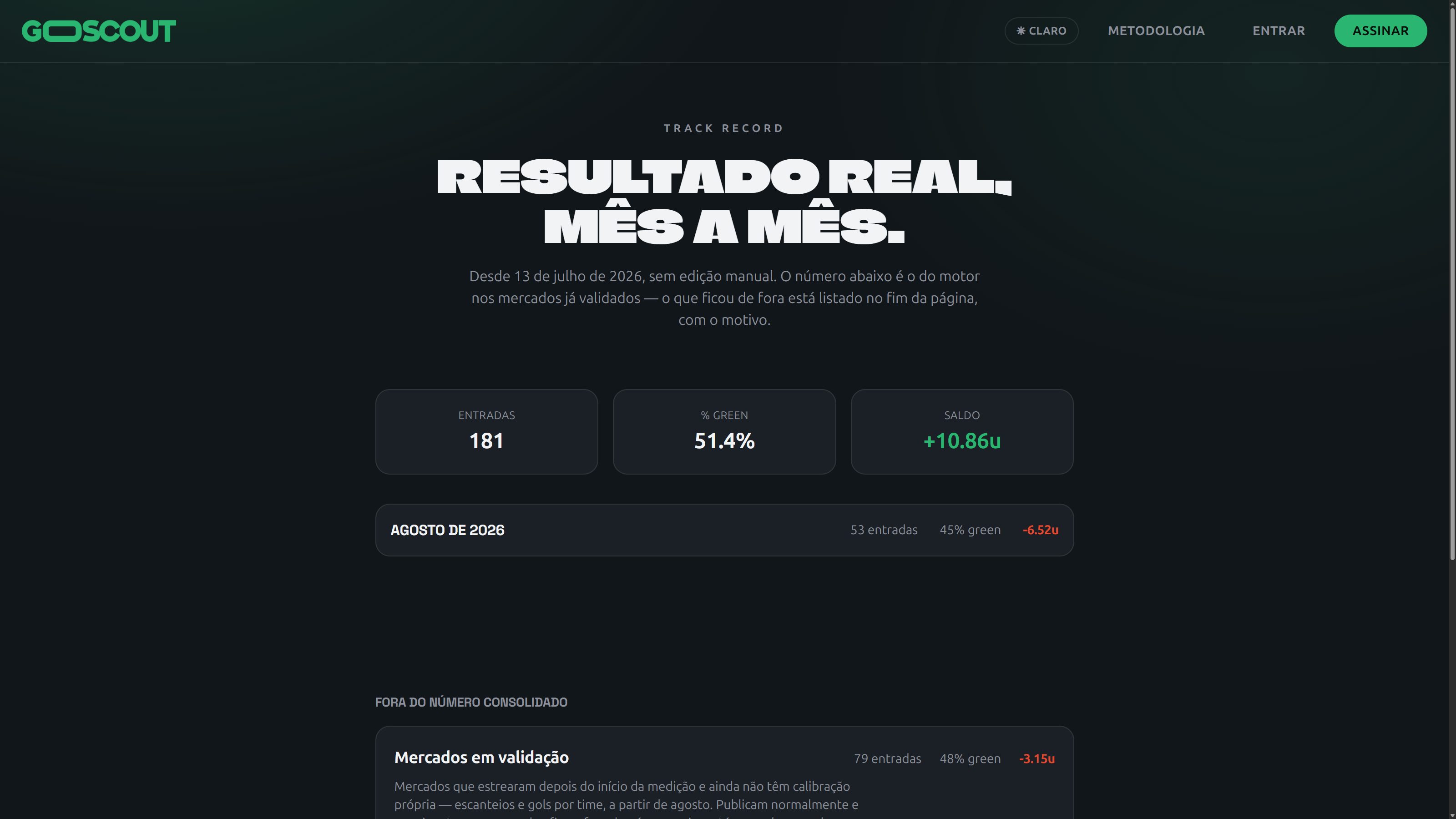 GoScout public results page showing the validated record and a month-by-month breakdown