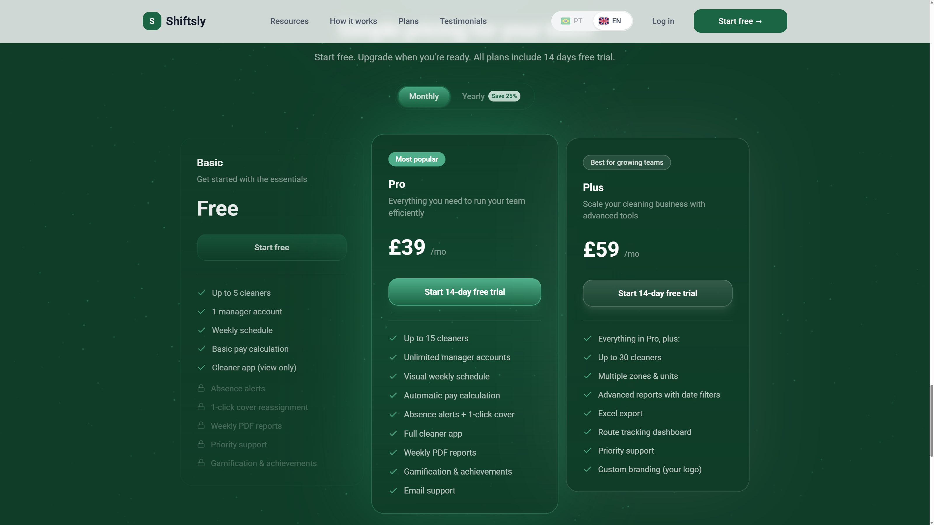 Shiftsly pricing page with three tiers priced by number of cleaners